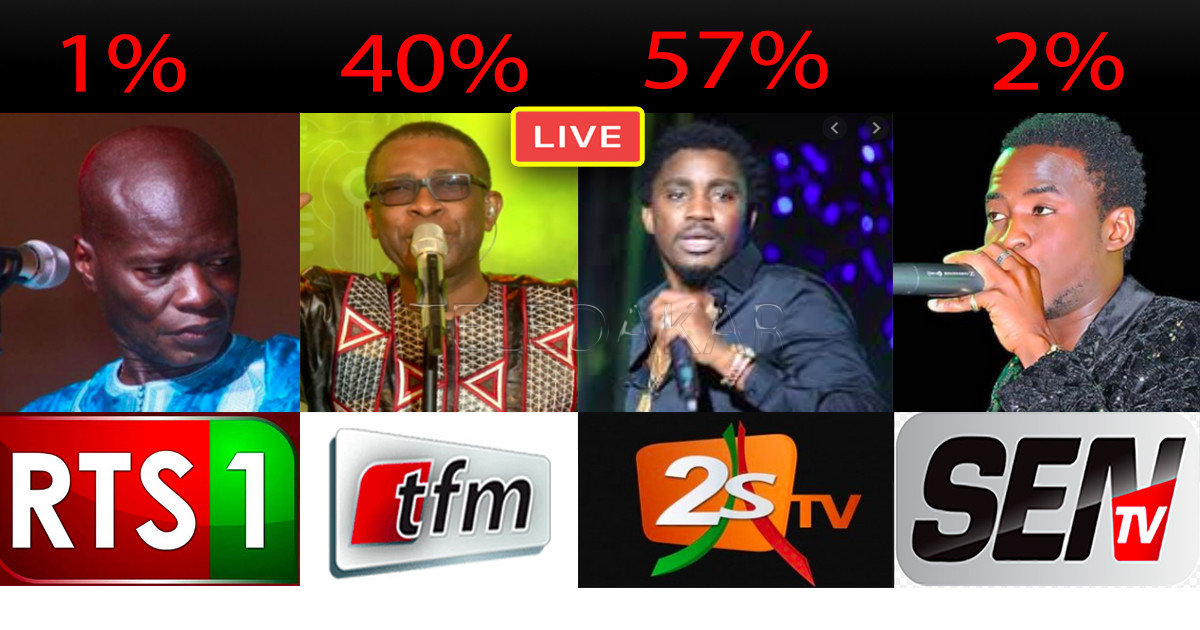 Wally & You sans pitié sur Sidy